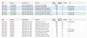 Keyword Research Results. Sample of the Excel Worktable